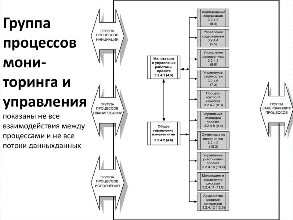 Определение проекта. Проектная и операционная деятельности - презентация онлайн